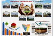 10 Kawasan Hunian Incaran...