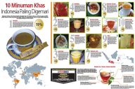 10 Minuman Khas Indonesia...