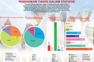 Penambahan Dosen Belum...