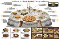10 Makanan Barat Favorit...