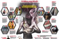 10 Mitos yang Masih...