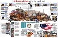 10 Barang Bekas yang...