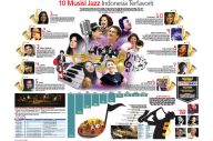 10 Musisi Jazz Indonesia...