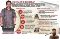 Hak Politik Bonaran...