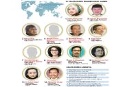 DPR Menilai Ada Calon...