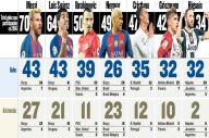 Data Terbaru: Ronaldo...