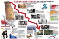 10 Krisis Moneter Terburuk...
