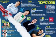4 Bos Start-up Masuk...