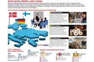 Kuala Lumpur Kota Terburuk...