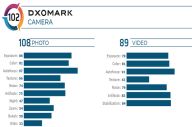 DxOMark: Kamera Redmi...