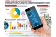 Harga Kuotanya Termahal...