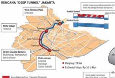 Deep tunnel bukan solusi...