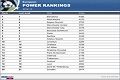Soal ranking, Bayern...