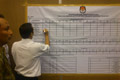 Saksi tolak teken hasil...