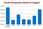 Penjualan mobil baru...