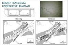 Warga Solo butuh underpass...