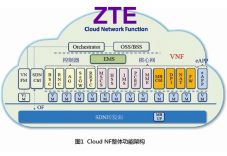 ZTE perkenalkan sistem...