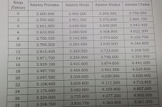 Jumlah gaji asisten...
