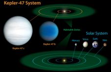 Penemuan planet baru...