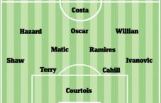 Inikah formasi Chelsea...
