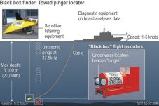 Lacak kotak hitam MH370,...