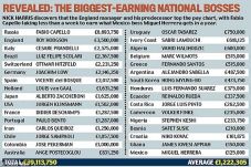 Capello Tertinggi, Herrera...