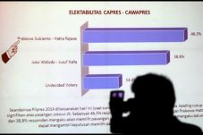 Dua Sisi Lain Survei...