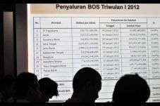 Besaran BOS Negeri dan...