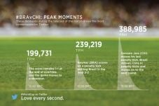 Brasil vs Chile Ciptakan...