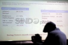 Peneliti Lembaga Survei...