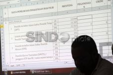 Rekapitulasi Suara Nasional...