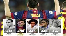 Misi Messi, Tujuh Gol...