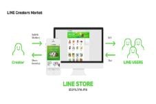 LINE Dukung Desain Kreatif...