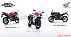 All New Honda CBR150R...