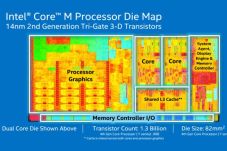 Intel Kenalkan Prosesor...