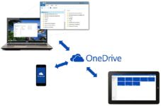 Microsoft OneDrive Dukung...