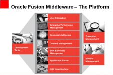 Inovasi Terbaru Oracle...