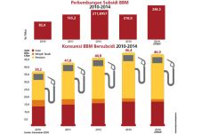 Harga BBM Naik Sebelum...
