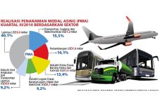 Optimalkan Investasi...