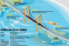 Mega Proyek Jembatan...