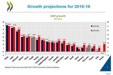 OECD: Pertumbuhan Ekonomi...