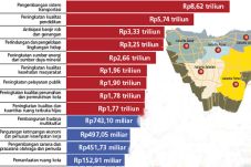 Anggaran Infrastruktur...