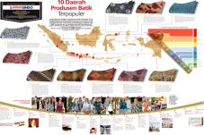 10 Daerah Produsen Batik...