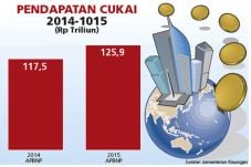Kepabeanan dan Cukai...