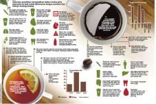 Pilih Teh atau Kopi?