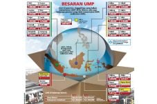 Pengusaha Kecewa Upah...