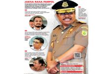 Komitmen Jokowi Tegakkan...