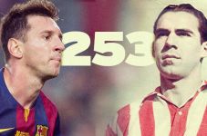 Puja Puji untuk Messi
