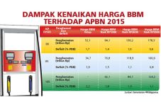 Defisit Anggaran Ditekan...