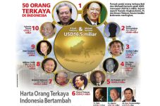 Harta Orang Terkaya...